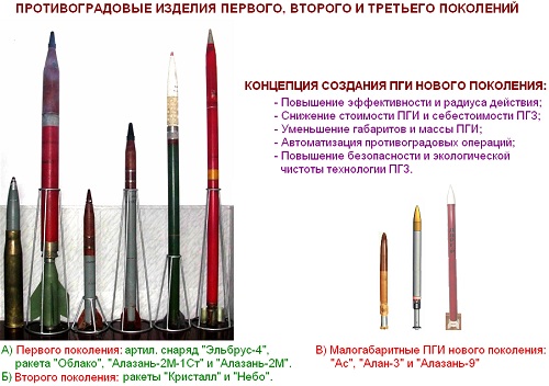 Противоградовые изделия